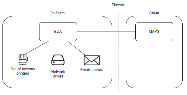 Workflow of the Evisions Delivery App.